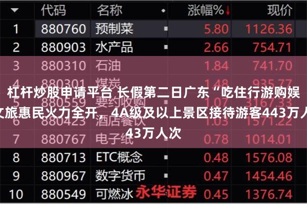 杠杆炒股申请平台 长假第二日广东“吃住行游购娱”文旅惠民火力全开，4A级及以上景区接待游客443万人次