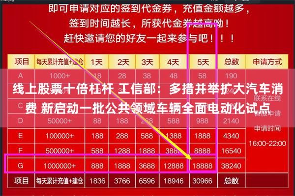 线上股票十倍杠杆 工信部：多措并举扩大汽车消费 新启动一批公共领域车辆全面电动化试点