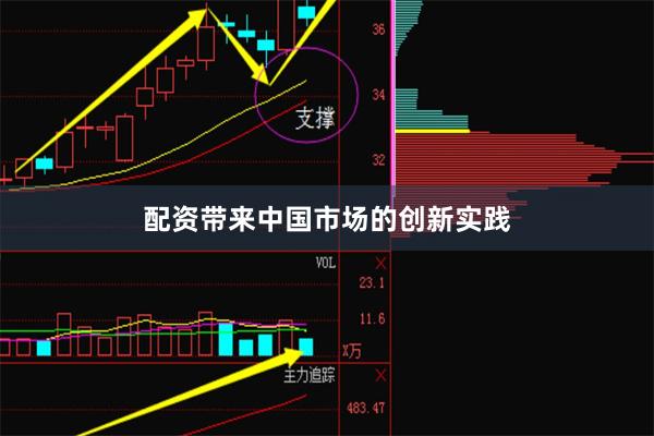 配资带来中国市场的创新实践